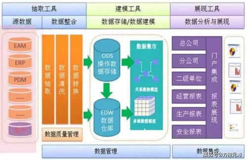 智能制造基础之工业大数据