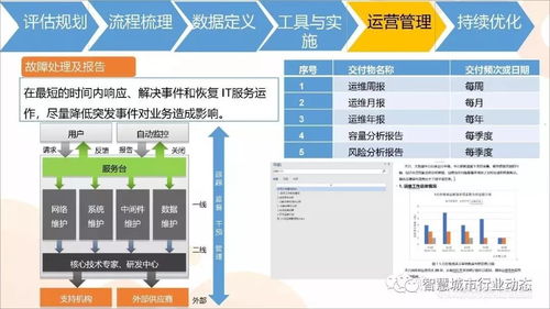 大数据平台运维体系