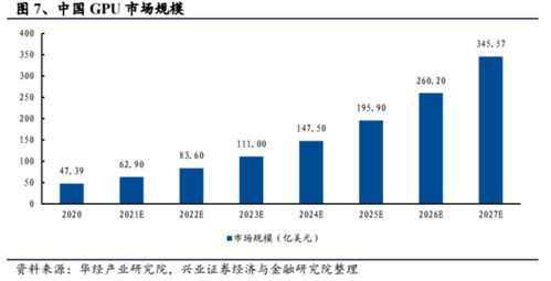 一体化政务大数据 信创核心产品 国产gpu落地望加速推进,受益上市公司有这些