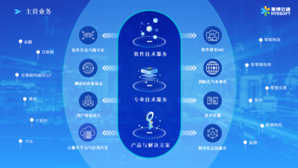 慧博云通入选中国信通院《高质量数字化转型产品及服务全景图》