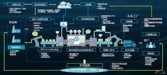 海克斯康:推动以质量为核心的智能制造