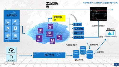 两化融合融合工业大数据平台建设综合解决方案.ppt